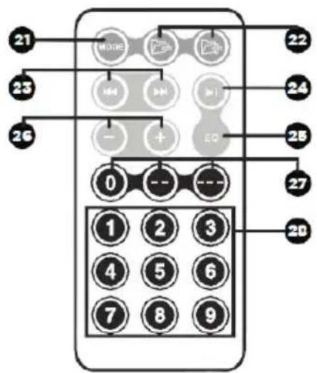 Trevi XF 1300 - TELECOMMANDE - 1