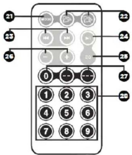 Trevi XF 1300 - TELECOMANDO - 1