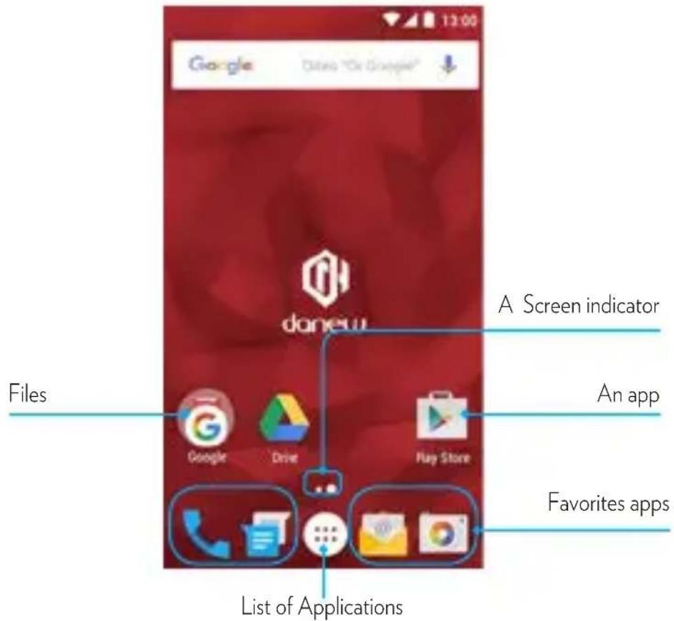 Google https://dr.google/ daneu A Screen indicator Files An app Favorites apps List of Applications