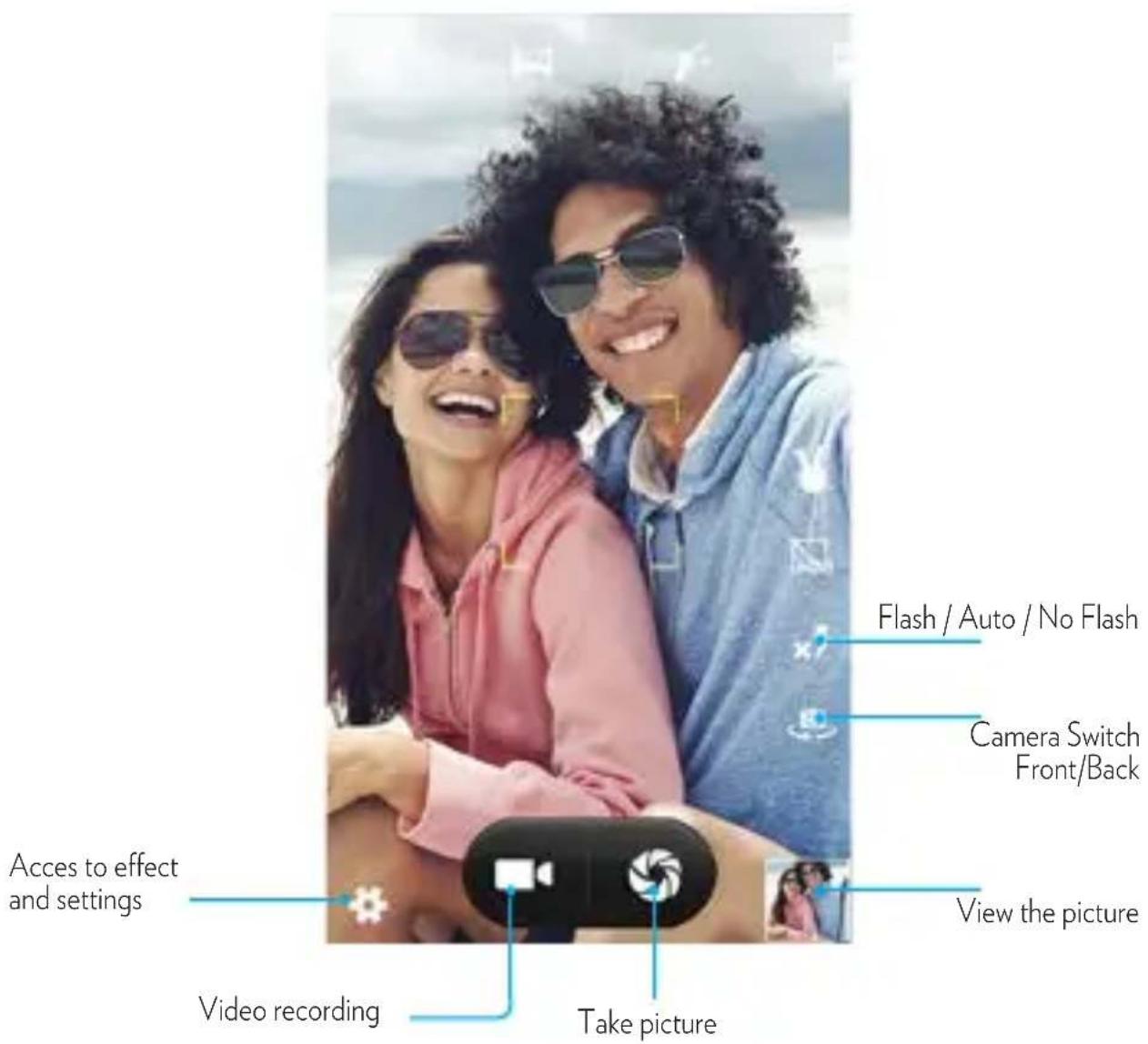 Flash / Auto / No Flash Camera Switch Front/Back View the picture Acces to effect and settings Video recording Take picture