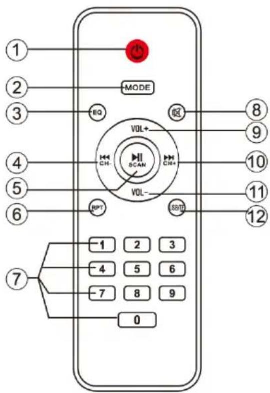 Trevi XF 3200 PRO - MANDO A DISTANCIA - 1