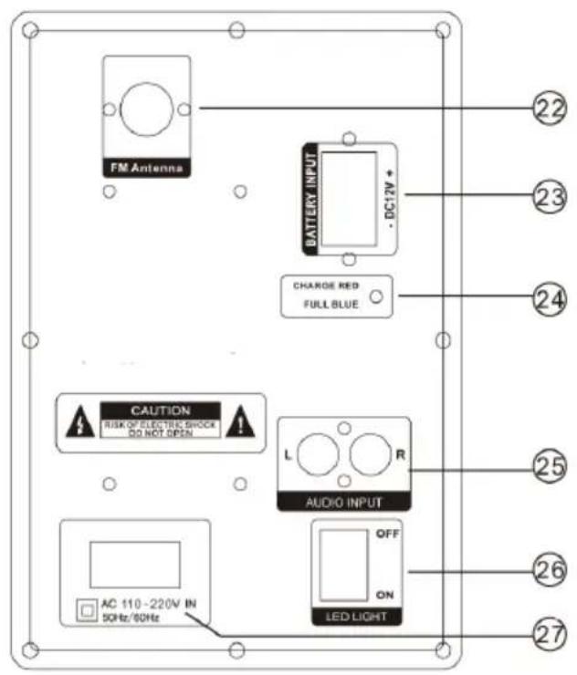 Trevi XF 3200 PRO - IMPORTANTE - 2