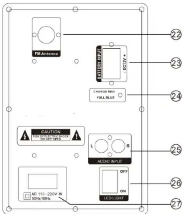 Trevi XF 3200 PRO - NOTES D'EMPLOI - 1