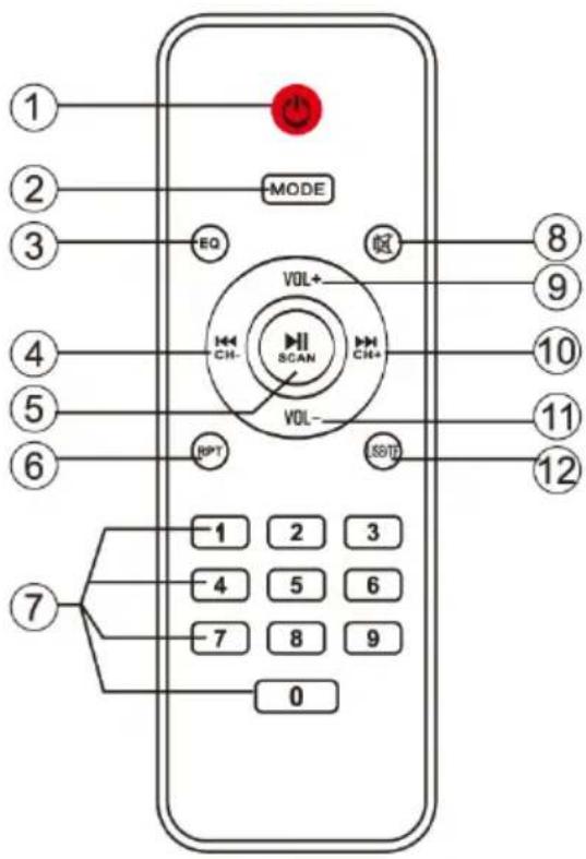Trevi XF 3200 PRO - REMOTE CONTROL - 1