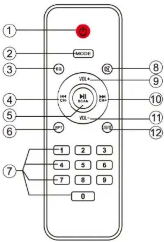 Trevi XF 3200 PRO - TELECOMMANDE - 1