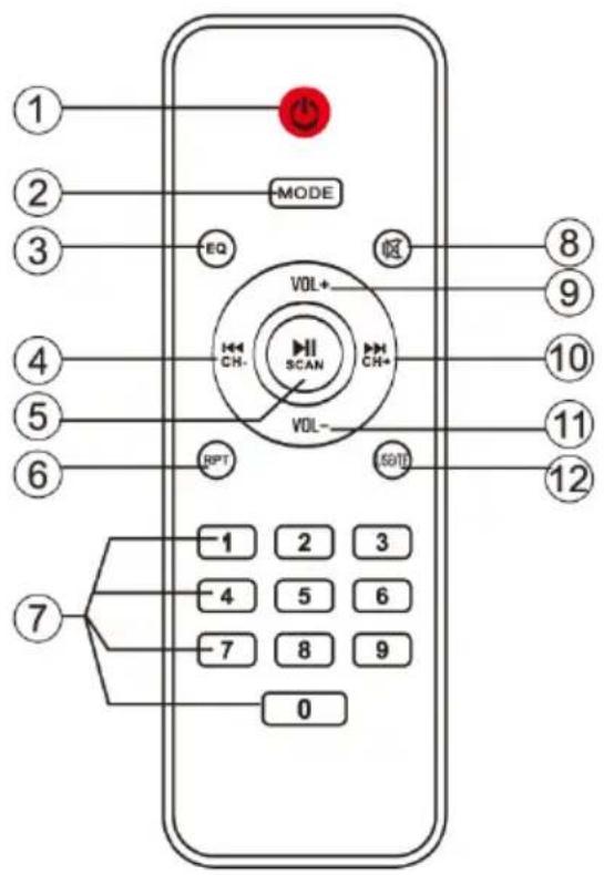 Trevi XF 3200 PRO - TELECOMANDO - 1