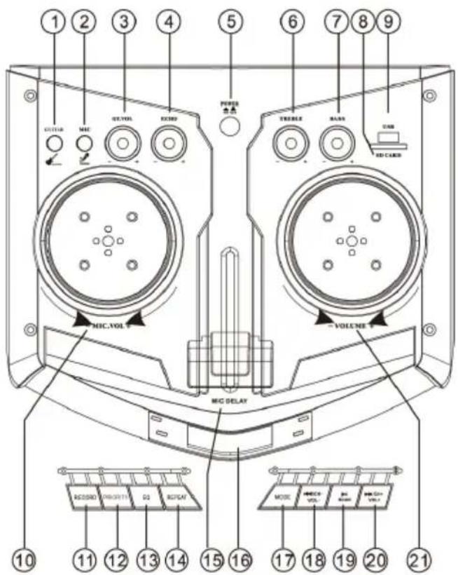 Trevi XF 3200 PRO - LAGE DER STEUERUNG - 1