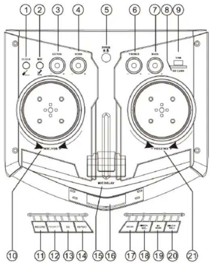 Trevi XF 3200 PRO - IMPORTANTE - 1