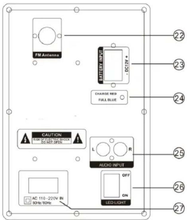 Trevi XF 3200 PRO - LOCATION OF CONTROL - 2