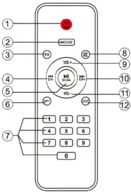 Trevi XF 3200 PRO - FERNBEDIENUNG - 1