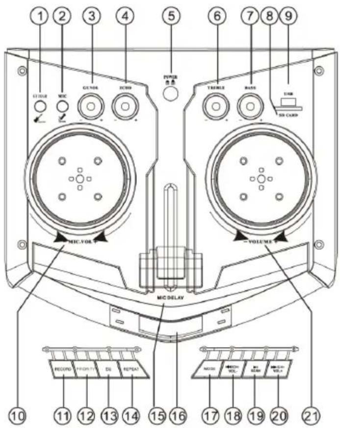 Trevi XF 3200 PRO - LOCATION OF CONTROL - 1