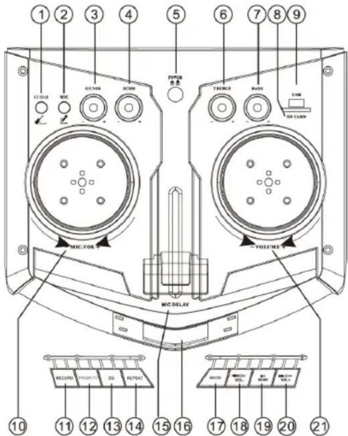 Trevi XF 3200 PRO - DESCRIPTION DES CONNECTEURS ET DES COMMANDES - 1