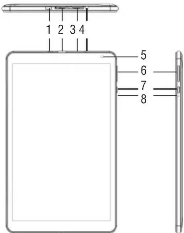 Trevi 10 4G 2S - DESCRIPCION DE LOS COMANDOS - 1