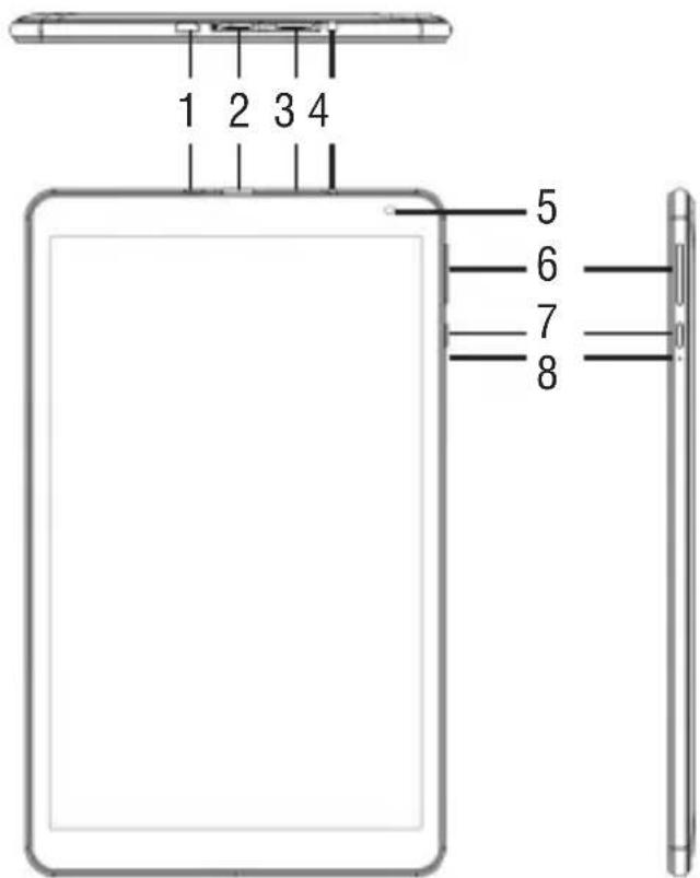Trevi 10 4G 2S - DESCRIPTION DE LA COMMANDE - 1