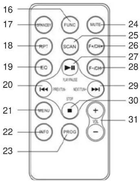 Trevi CMP 583 DAB - DESCRIPTION DES COMMANDES - 1
