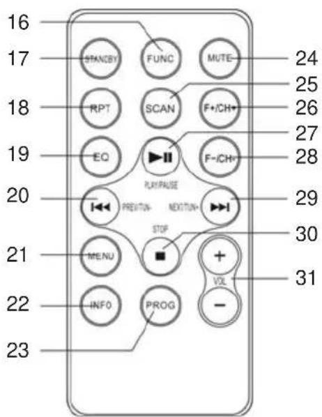 Trevi CMP 583 DAB - DESCRIPTION OF COMMANDS - 1