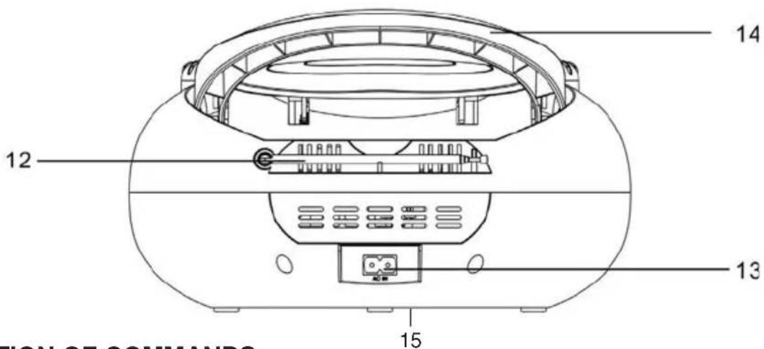 Trevi CMP 583 DAB - IMPORTANT - 3