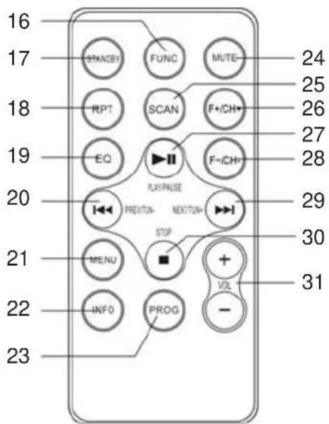 Trevi CMP 583 DAB - DESCRIZIONE COMANDI - 1
