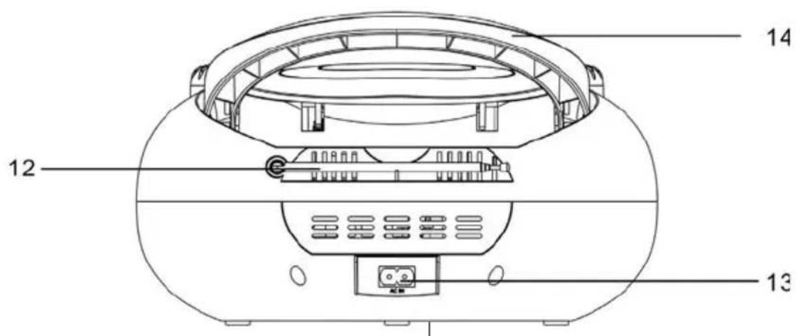 Trevi CMP 583 DAB - IMPORTANTE - 3