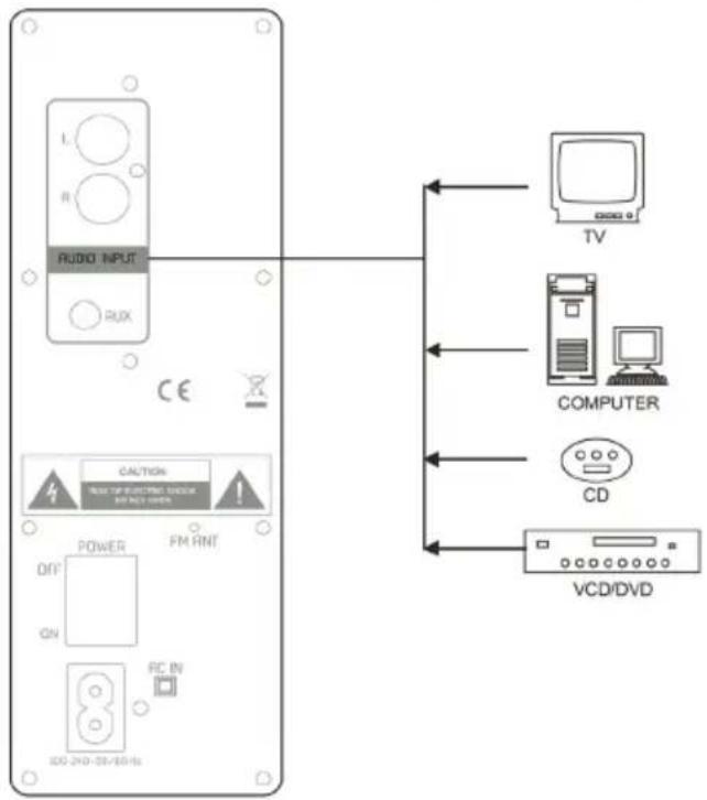 Trevi XT 10A8 WD - AUX-IN INPUT - 1