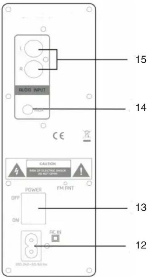 Trevi XT 10A8 WD - TOP PANEL AND REAR PANEL DESCRIPTIONS - 2