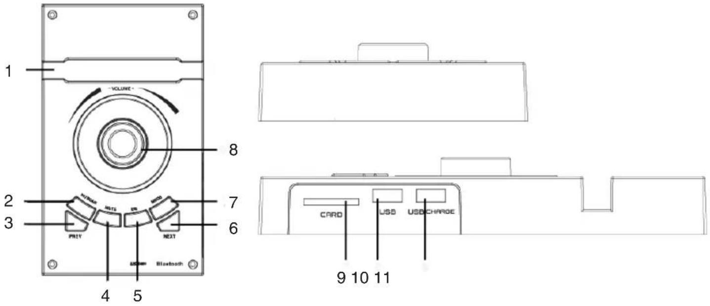 Trevi XT 10A8 WD - TOP PANEL AND REAR PANEL DESCRIPTIONS - 1
