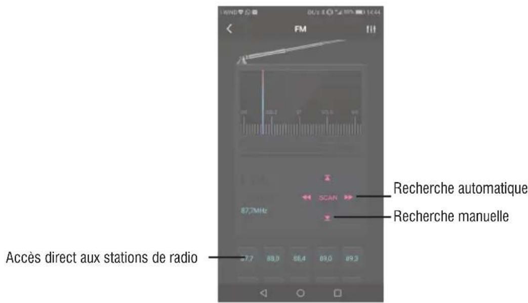 Trevi XR 400 APP - Radio FM - 1