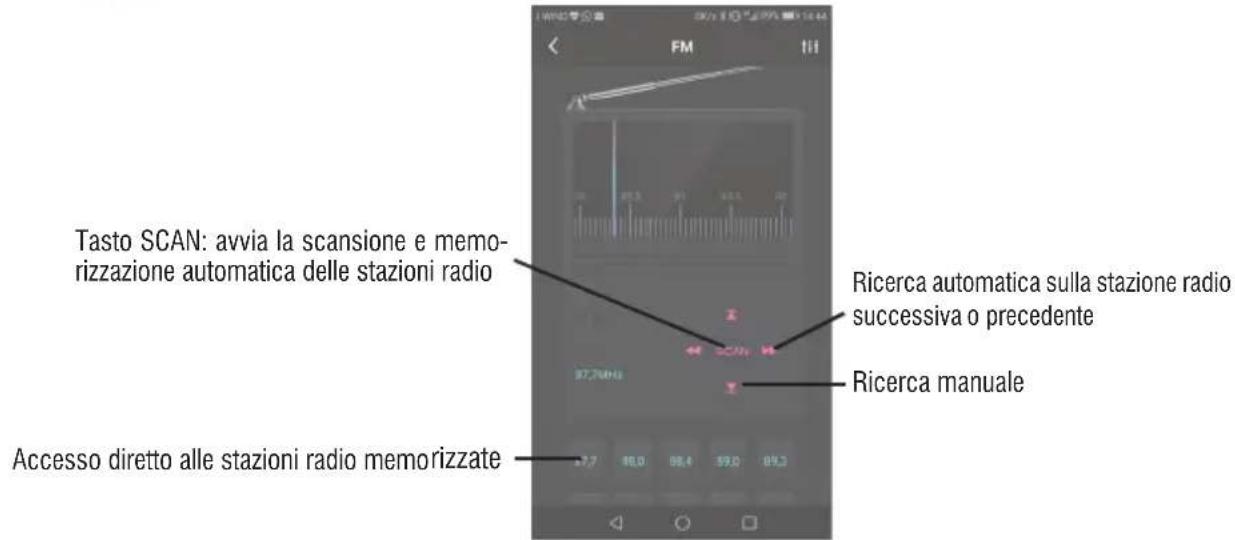 Trevi XR 400 APP - Radio FM - 1