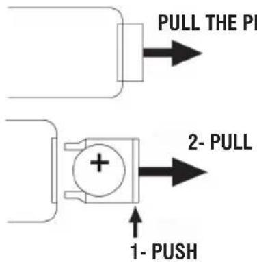 PULL THE PI 2- PULL 1- PUSH