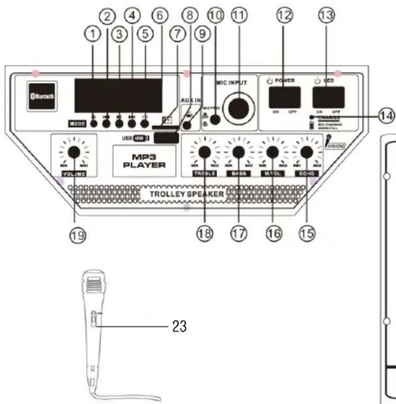 1 2 3 4 5 6 7 8 9 10 11 12 13 1 ① ② ③ ④ ⑤ ⑥ ⑦ ⑧ ⑨ ⑩ ⑪ AUX IN MIC INPUT POWER LED ON OFF ON OFF CHINA SINJING RICHENZEN WALOGL USB USB MP3 PLAYER TRELLEY SPEAKER 19 18 17 16 15 23