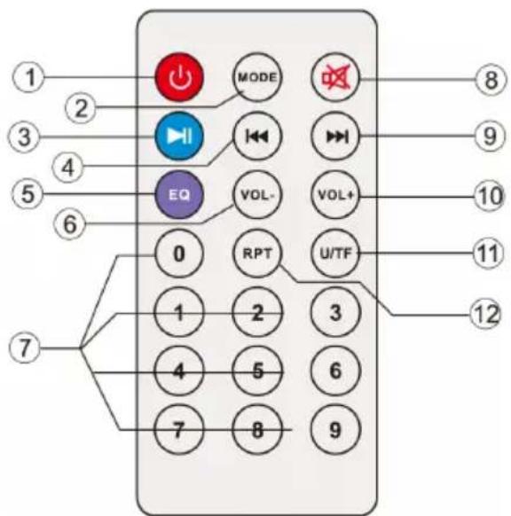 1 2 3 4 5 6 7 MODE EQ VOL- RPT U/TF 0 1 2 3 4 5 6 7 8 9 10 11 12