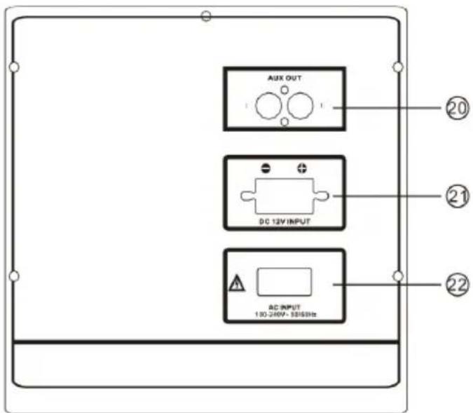AUX OUT DC 12V INPUT AC INPUT 130.24V - 3365MHz ⑳ ② ②1 ②2