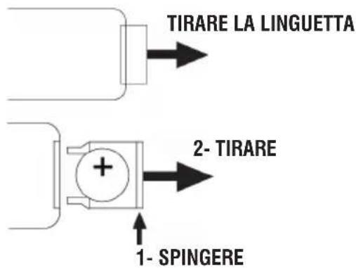 TIRARE LA LINGUETTA 2- TIRARE 1- SPINGERE