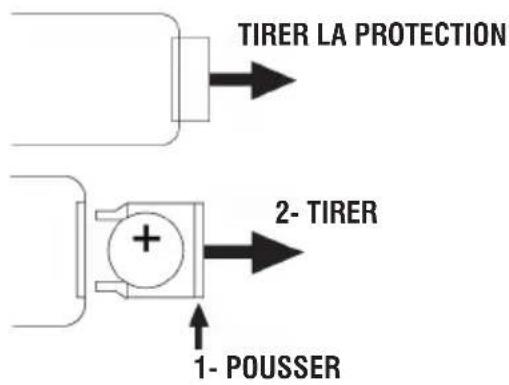 TIRER LA PROTECTION 2- TIRER 1- POUSSER