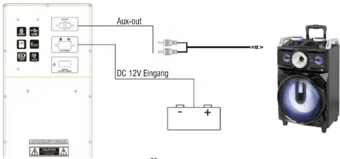 Aux-out DC 12V Eingang CAUTION