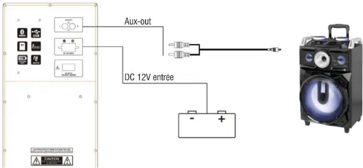 Aux-out DC 12V entrée - +