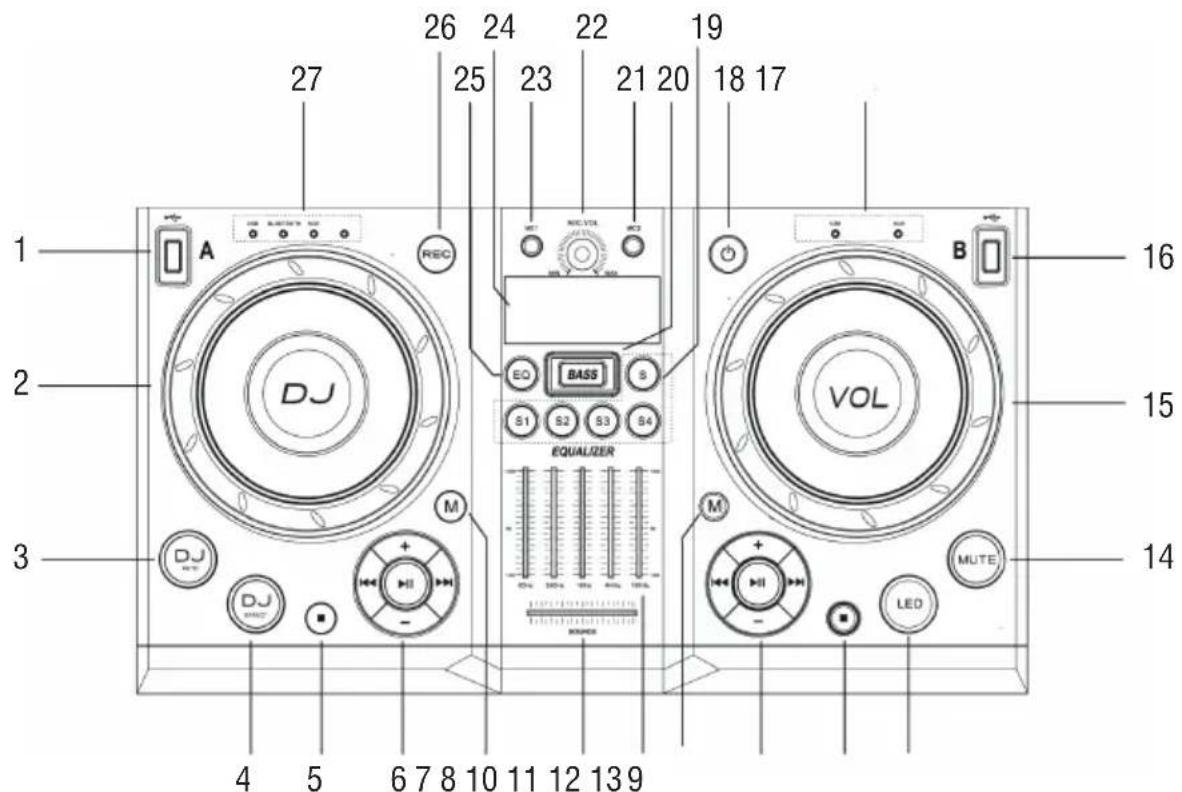 Trevi XF 4200 DJ - BESCHREIBUNG DER ANSCHLUSSE/BEDIENELEMENTE - 1
