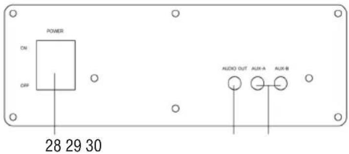 Trevi XF 4200 DJ - BACK PANEL - 1