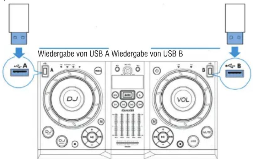 Trevi XF 4200 DJ - SPIELEN SIE AUF INPUT USB - 1