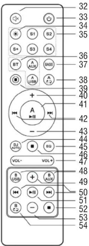 Trevi XF 4200 DJ - TELECOMANDO - 1