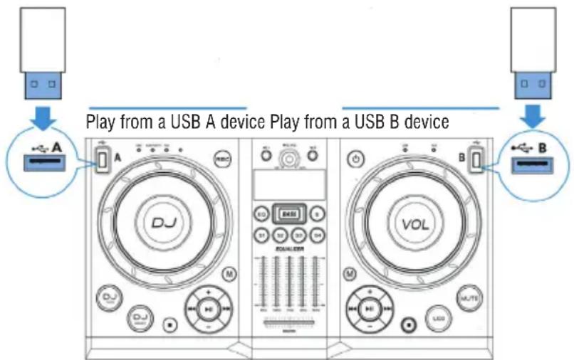 Trevi XF 4200 DJ - PLAY ON USB INPUT - 1