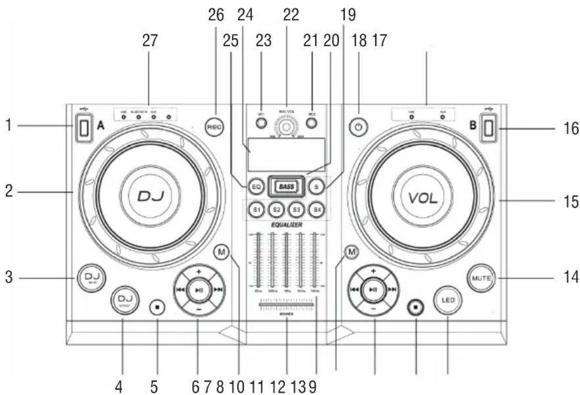 Trevi XF 4200 DJ - DESCRIPCION DE LOS CONECTORES/MANDOS - 1