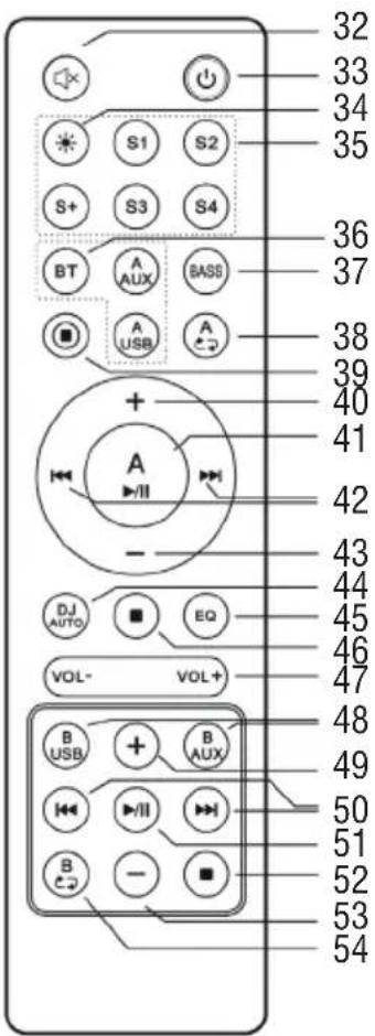 Trevi XF 4200 DJ - FERNBEDIENUNG - 1