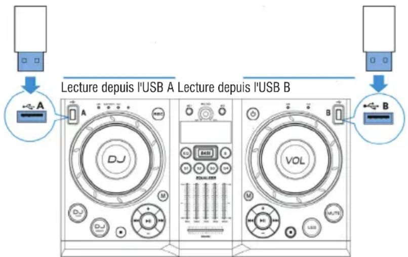 Trevi XF 4200 DJ - ENTREE USB - 1