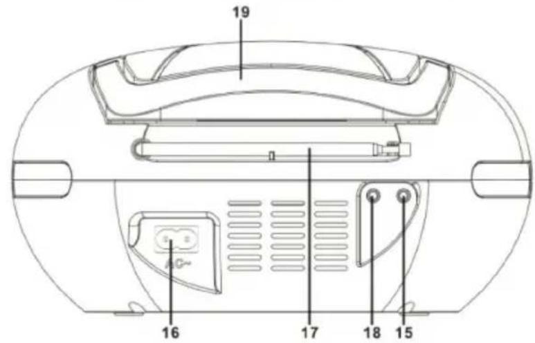 Trevi CMP 581 DAB - IMPORTANT - 3