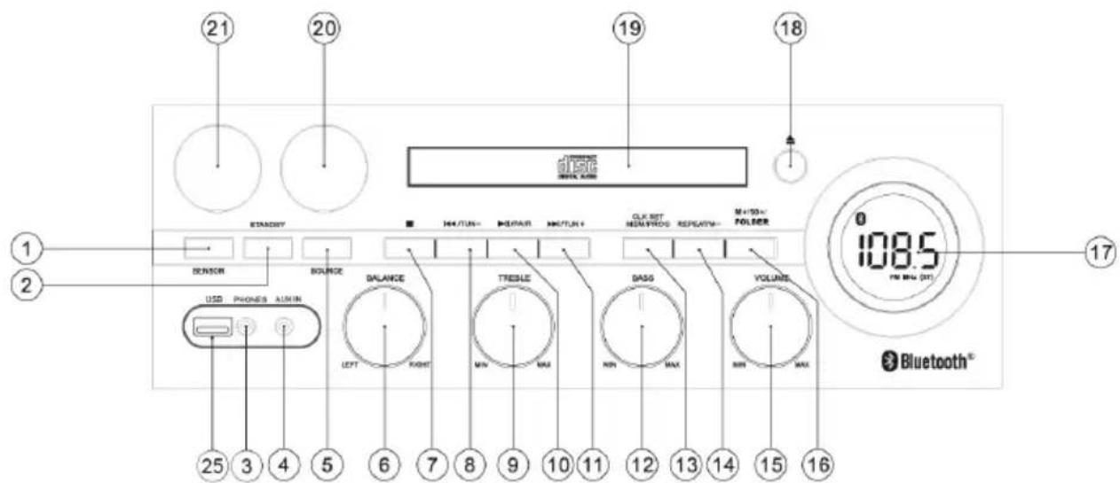 Trevi HF 1900 BT - PARTEFRENTDELDISPOSITIVO - 1