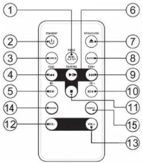 Trevi HF 1900 BT - FERNBEDIENUNG - 1