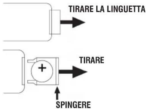 Trevi HF 1900 BT - ATTIVAZIONE E SOSTITUZIONE DELLA BATTERIA DEL TELECOMANDO - 1