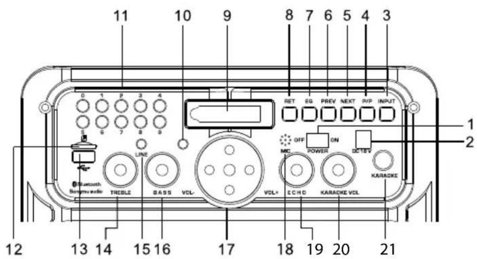 Krüger&Matz KM0530 - Opis produktu Panel przedni KM0530 - 1