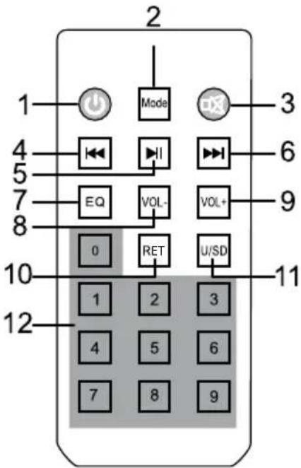 Krüger&Matz KM0530 - Remote control - 1